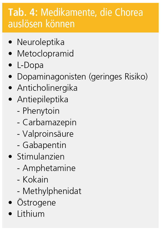 Gabapentin und plötzlicher Gewichtsverlust
